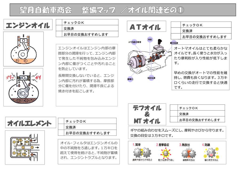 整備マップ