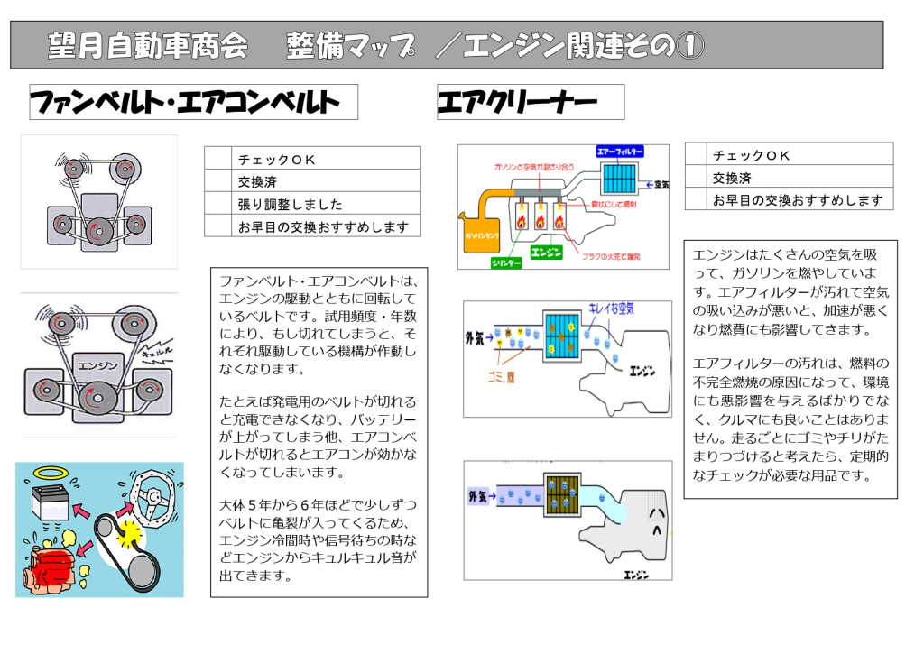 整備マップ